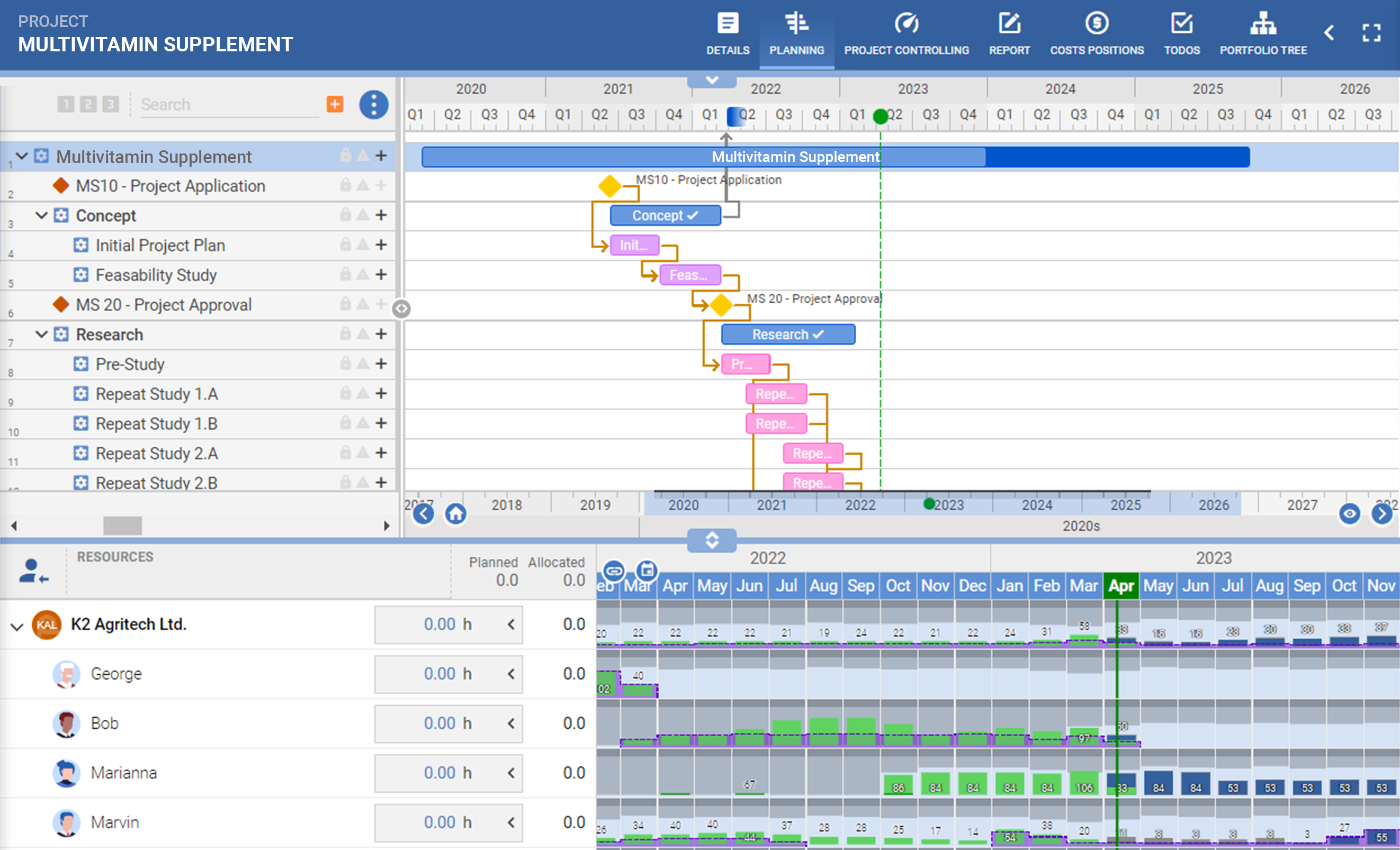 PQFORCE screenshot showing project timeline Gantt view alongside resource workload chart