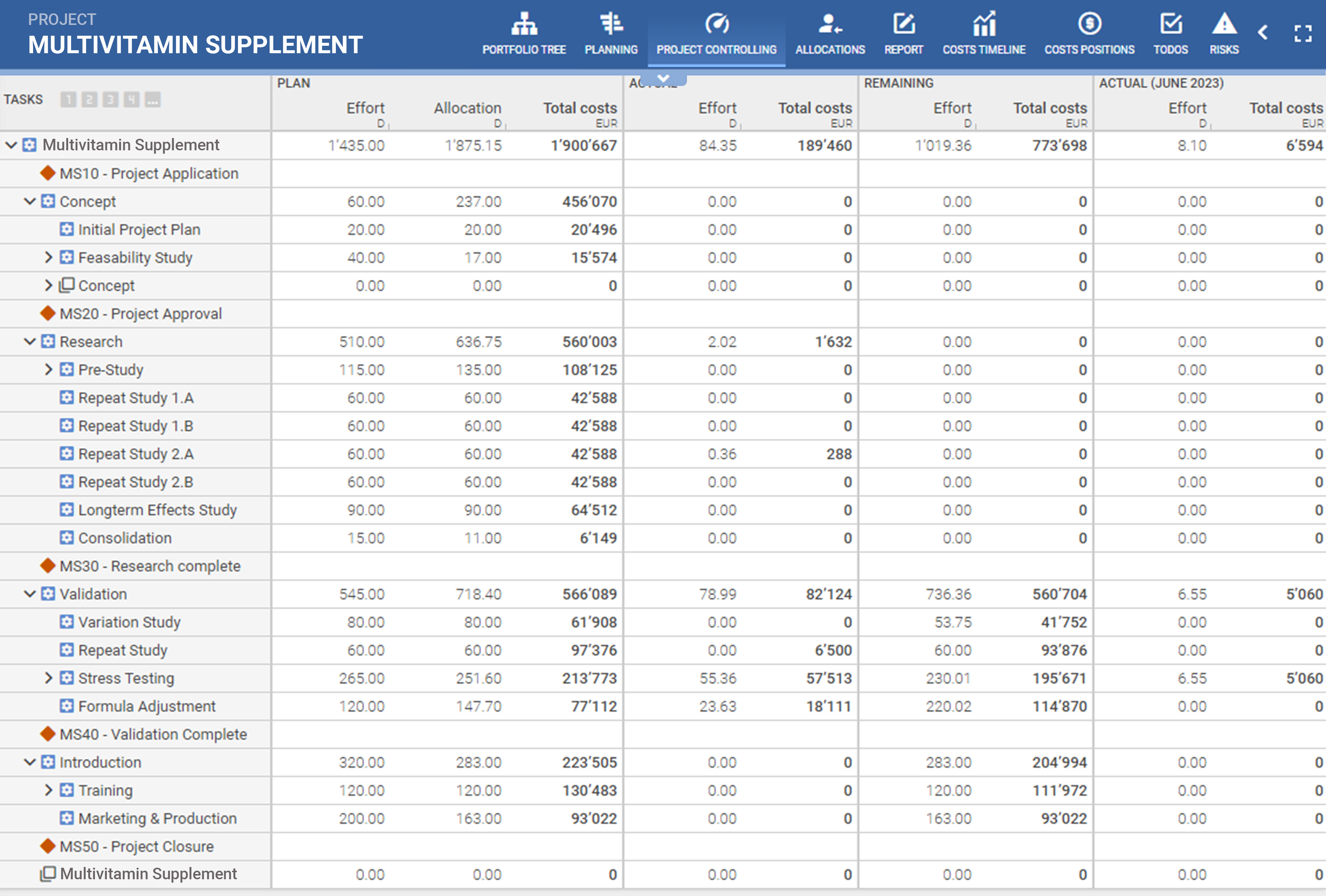 A screenshot of PQFORCE Project Controlling view, where different budgets for multiple projects are shown in the same window for a complete overview