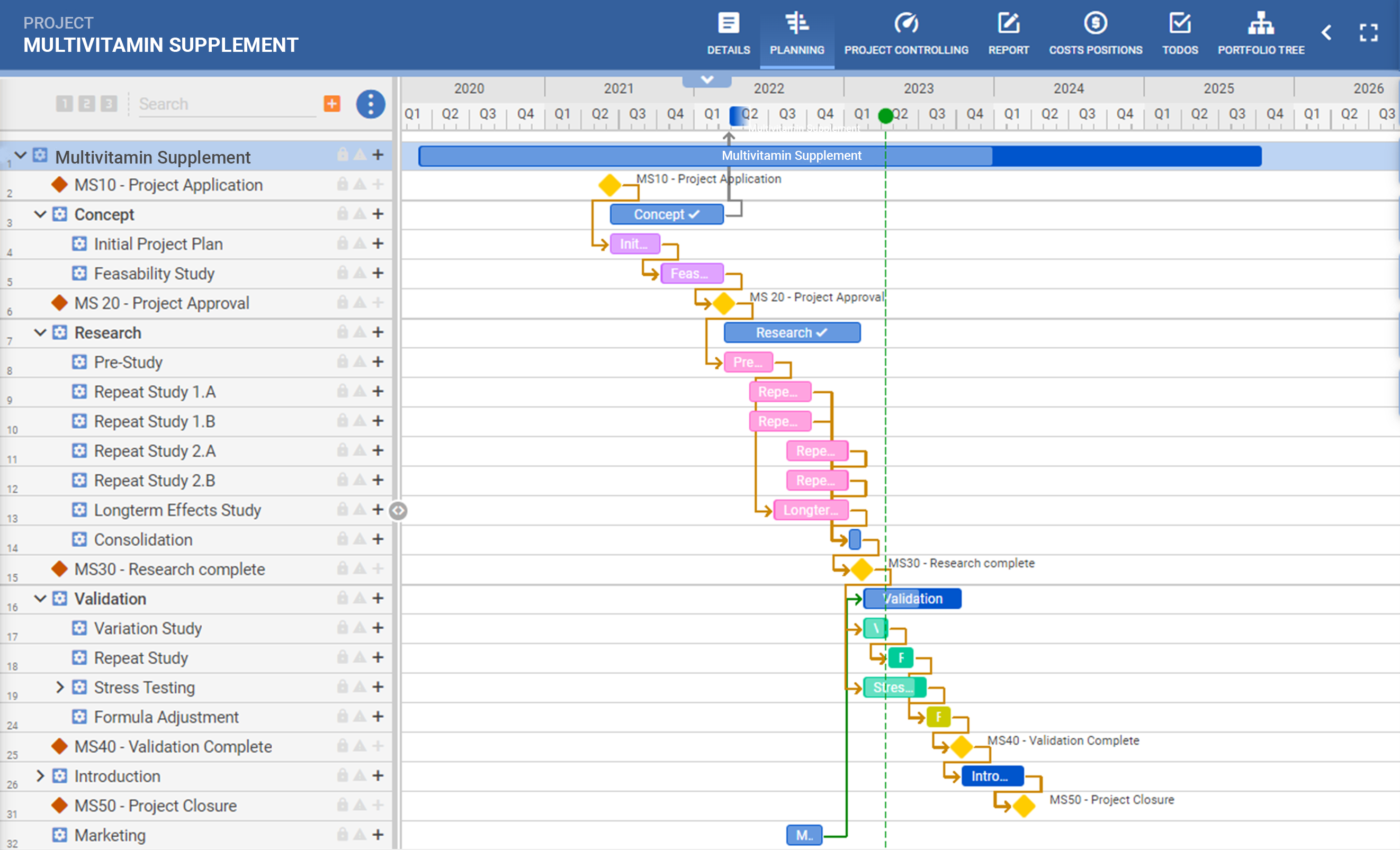 PQFORCE product screenshot, showing a complete gantt chart, from the beginning to the end of the project