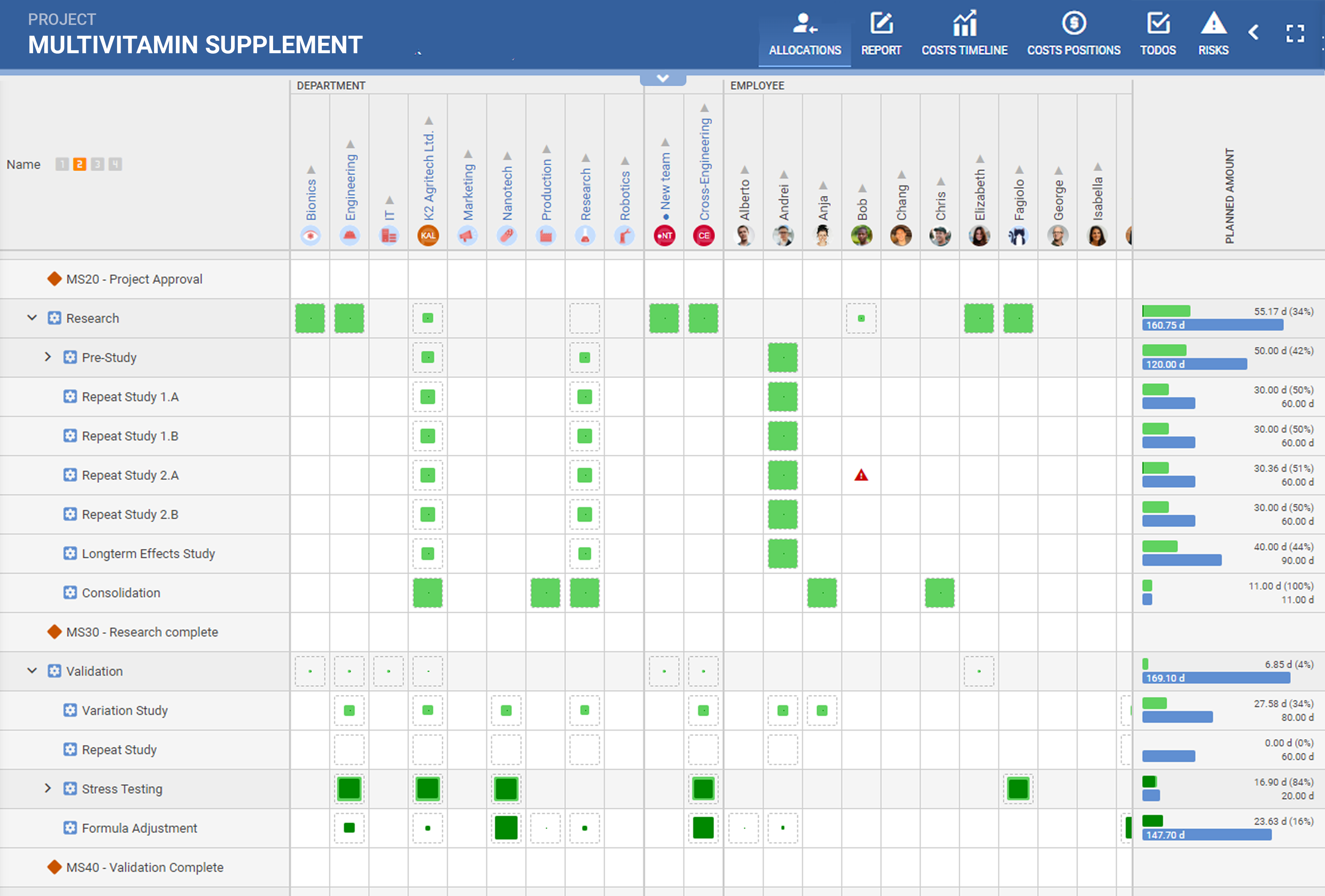 A screenshot of PQFORCE Allocations view, where an area graph lets understand immediately which resource is available