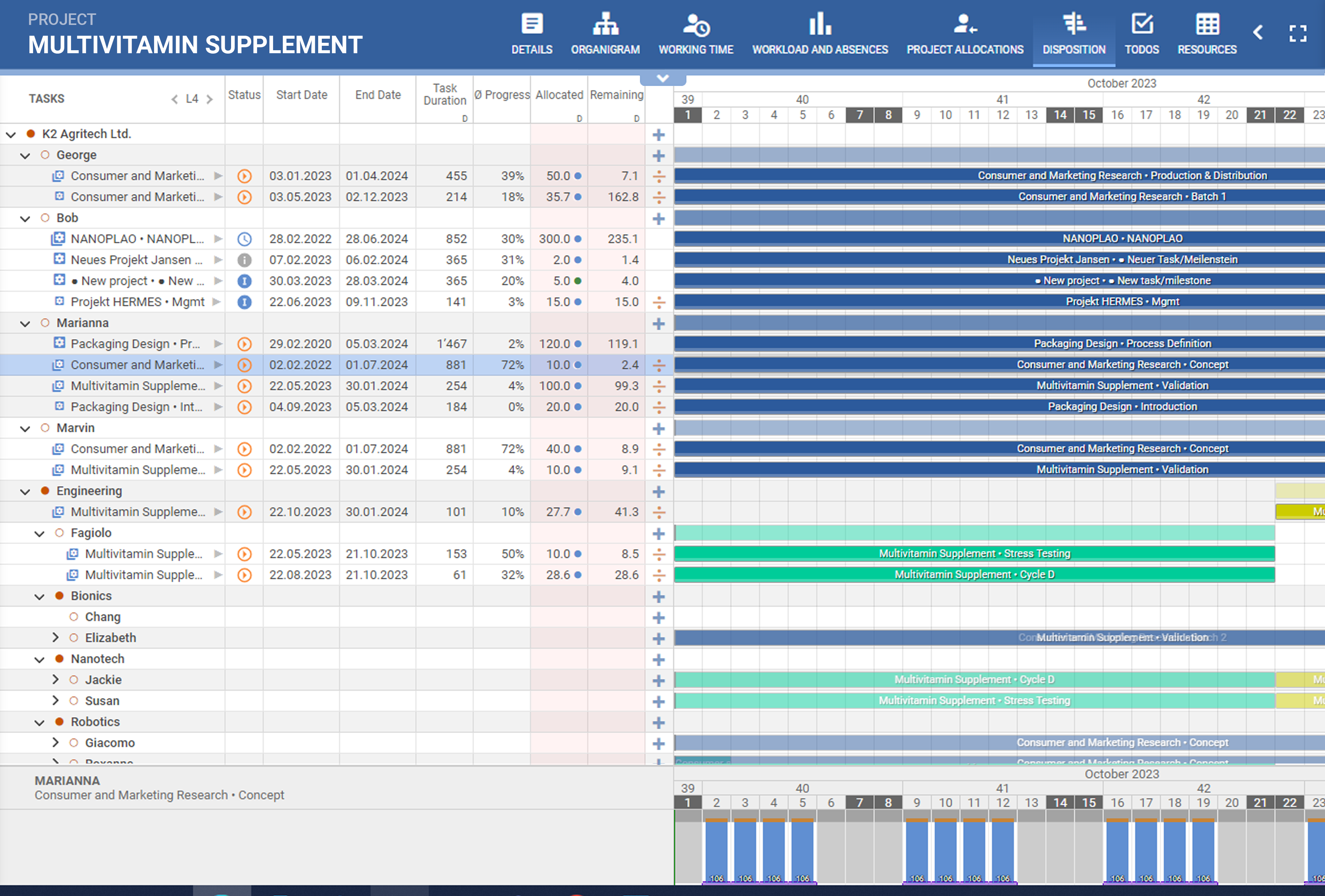 A screenshot of PQFORCE Dispositions view, where different filtering options are shown to see only the relevant resources