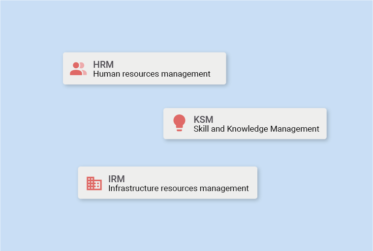 three boxes each representing a different resource module in PQFORCE enterprise